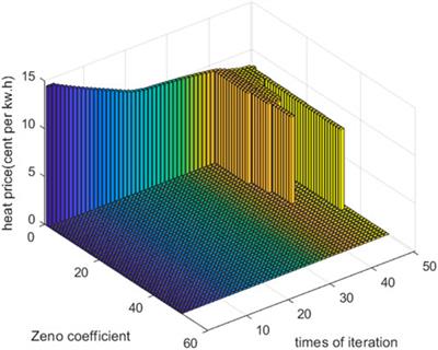 Distributed algorithm without iterations for an integrated energy system